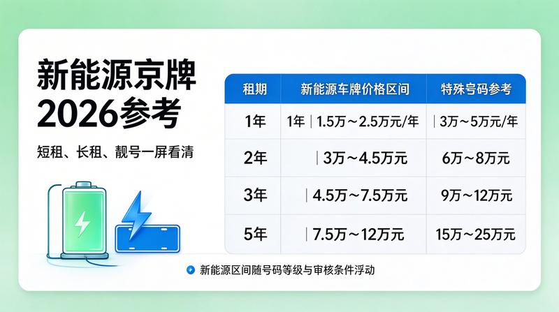 如何选择租赁公司